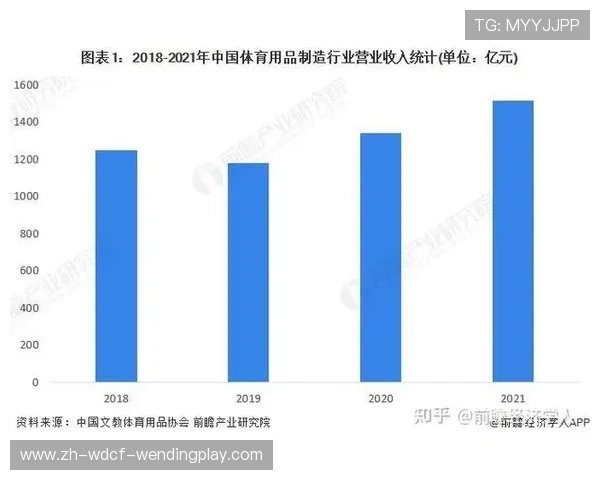 配套体育健身器材市场现状及发展趋势